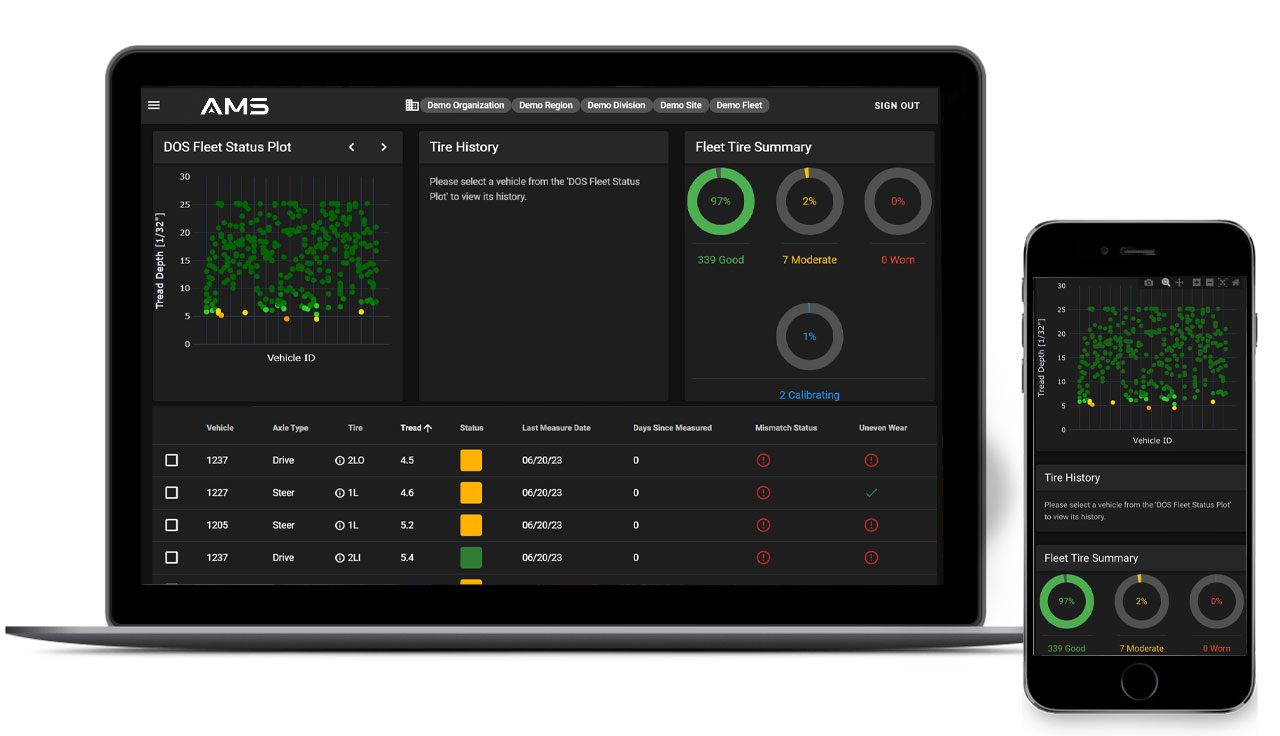 AMS Dashboard Example